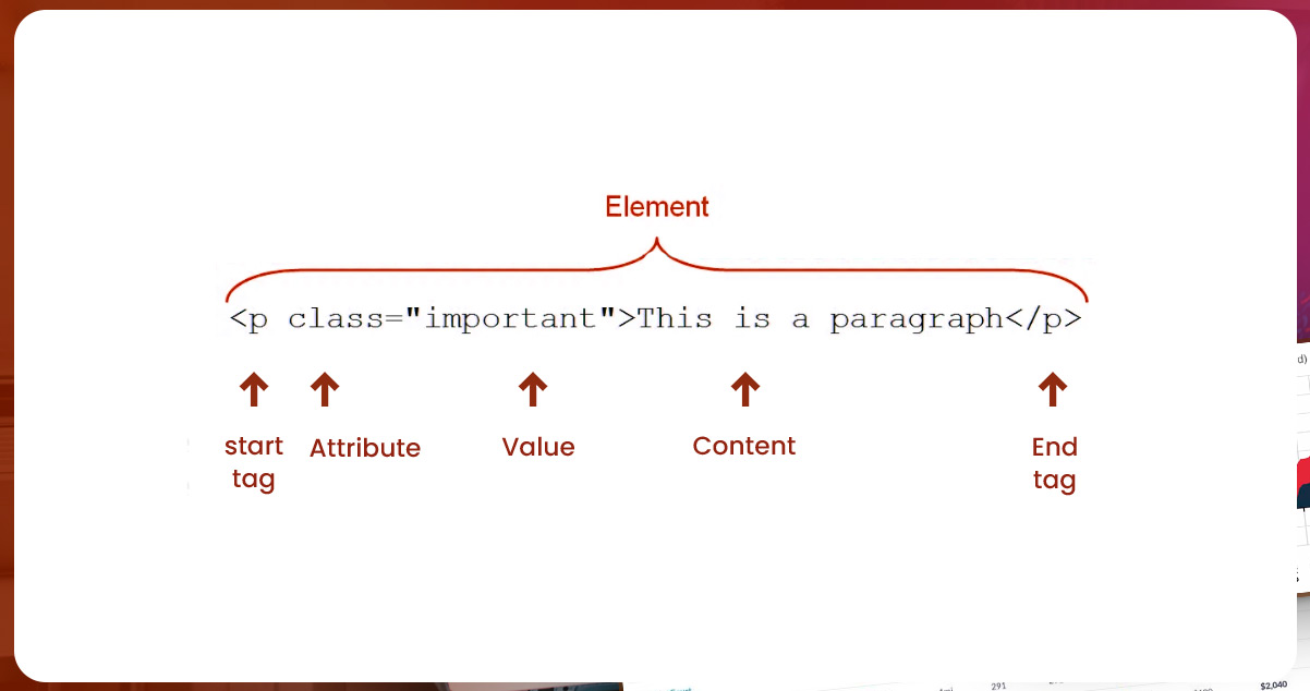 experimental-data-analysis-of-the-rental-flat-market-in-istanbul-using-web-scraping\class-attribute-you-can-use-this-to-define-class-elements-2.jpg